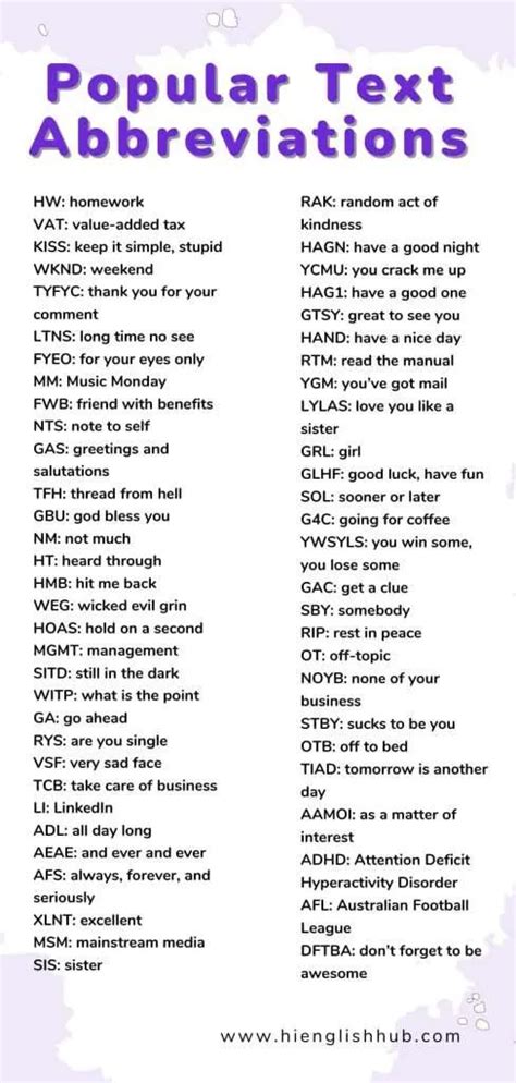 113 Common Text Abbreviations .